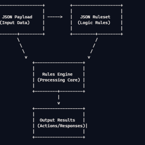 Visual Logic Builder for Business Rules