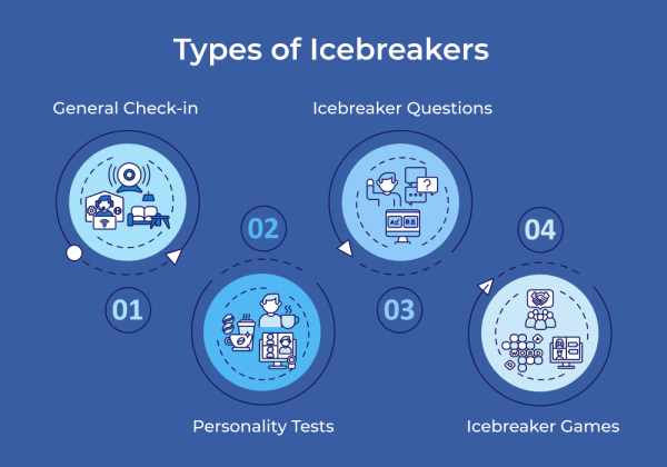 Virtual Team Icebreaker Game Engine